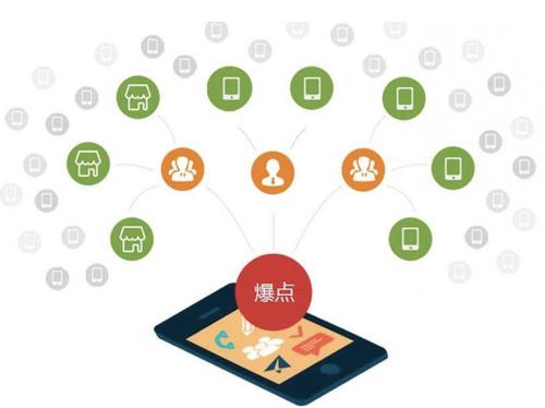 山南为什么越来越多的企业通过软文营销来引流